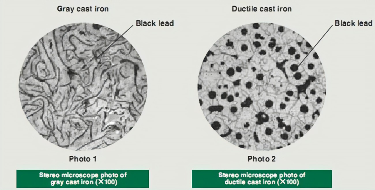Les différences entre la fonte grise et la fonte ductile